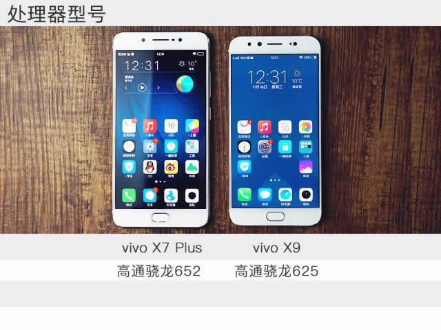 vivo X7 Pluscvivo X9^uy