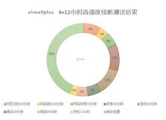 vivo X9 PlusMҪLrg