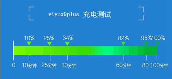 vivo X9 PlusMҪLrg
