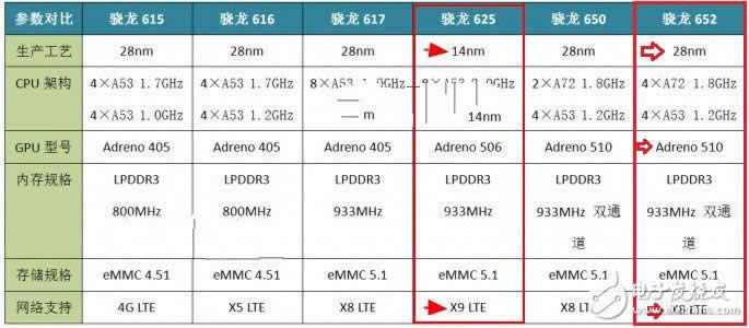 vivo X9vivo X7Ă(g)ãvivo X7cX9(du)u(png)y(c)