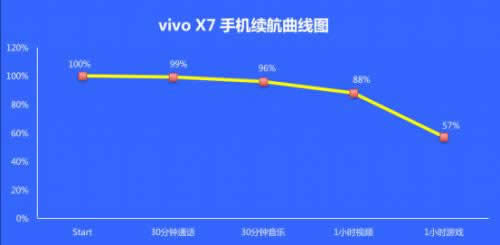 vivoX7X92123