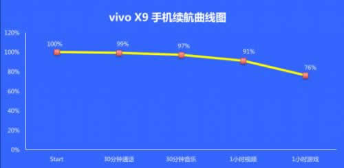 vivoX7X92125