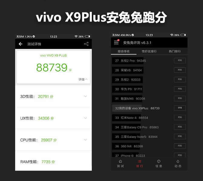 vivo X9Plus|(zh)ܺÆ᣿vivo X9 Plusw(yn)u(png)y(c)