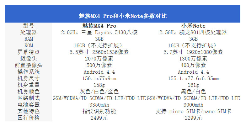 MX4 ProСNote ŞQ Ȝyu_֙Cuy_֙CWԺ_վ