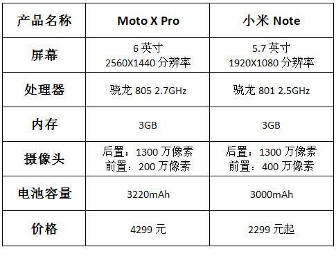 Moto X ProСNoteĸãMoto X ProСNoteԱ_ֻ_ֻѧԺ_վ