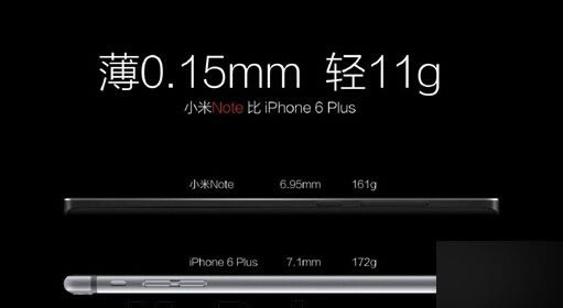 СNoteԱiPhone6 plus 컹Źͷ