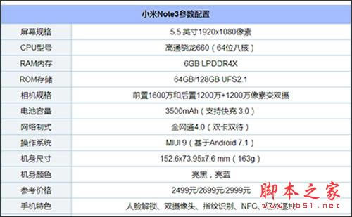 СNote3ͻΪnova 2sĸãΪnova 2sСNote3Ա_ֻ_ֻѧԺ_վ