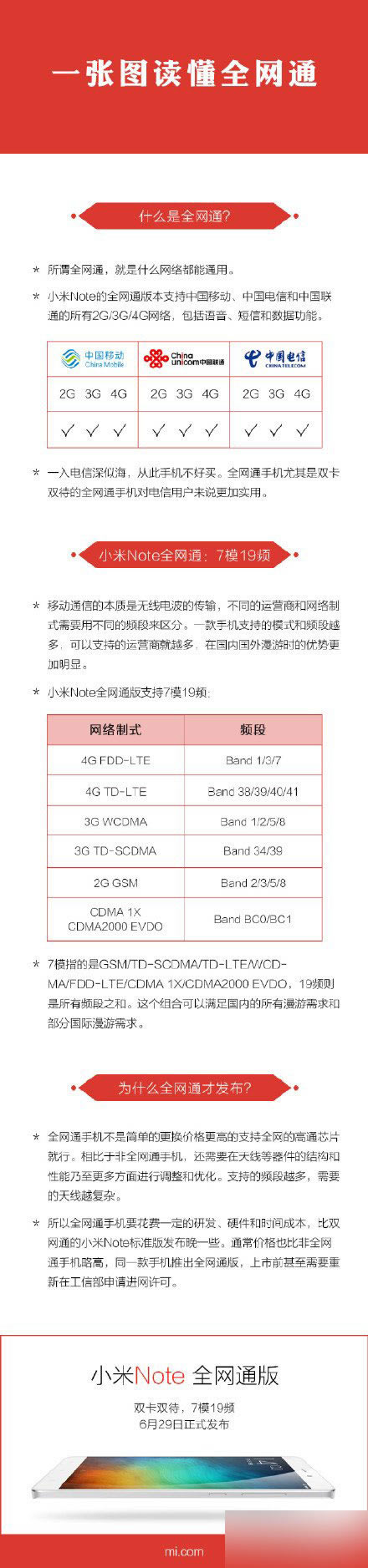 Сnoteȫ֧ͨƶͨ4G/3G/2G?м汾?