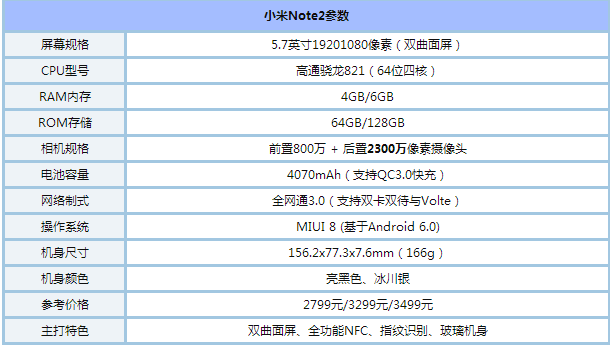 Сnote2뻪ΪP9һ ΪP9Сnote2ϸԱ