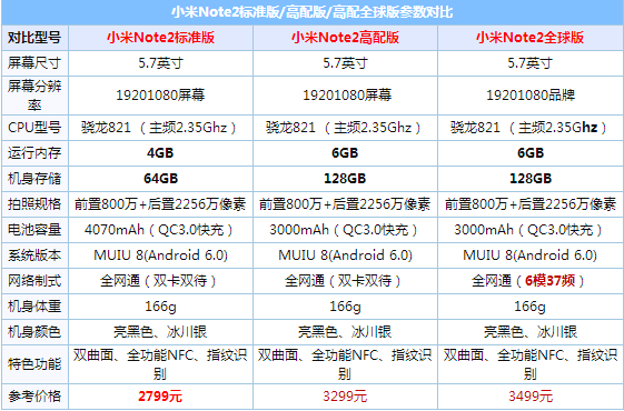 Сnote2ͻΪP9ĸ ΪP9Сnote2ϸԱ_ֻ_ֻѧԺ_վ