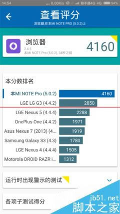 LG G4 СNoteĿã_׿ֻ_ֻѧԺ_վ