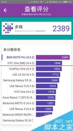 LG G4 СNoteĿã_׿ֻ_ֻѧԺ_վ