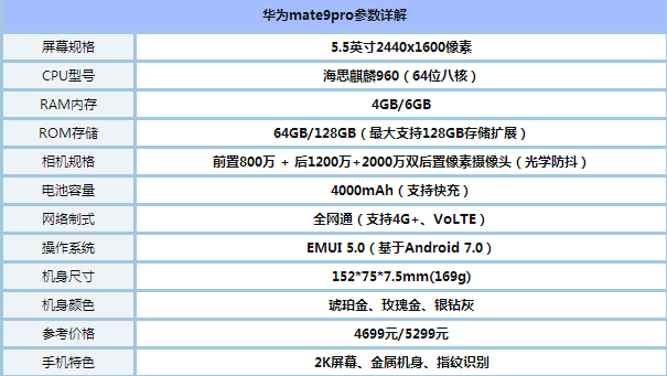 ΪMate9proСnote2ĸֵ Сnote2ͻΪmate9proȫԱ_ֻ_ֻѧԺ_վ