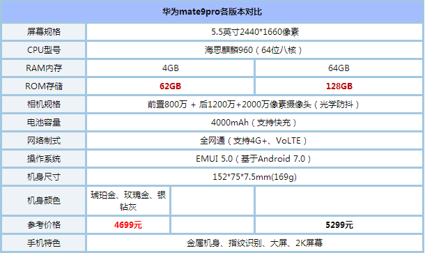 ΪMate9proСnote2ĸֵ Сnote2ͻΪmate9proȫԱ_ֻ_ֻѧԺ_վ