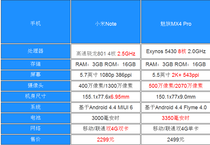 ǰѡMX4 ProСNote 