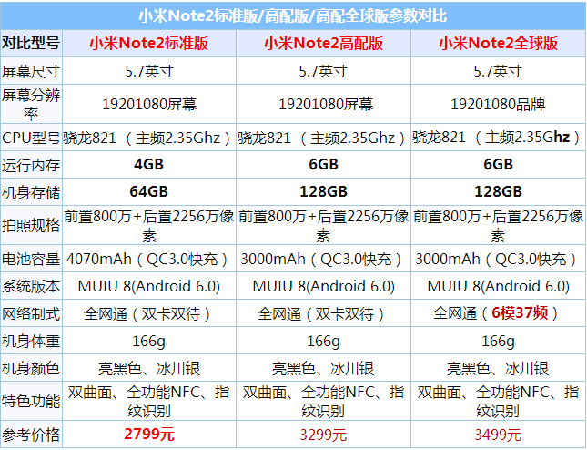 4AСNote2һã4AСNote2Ա