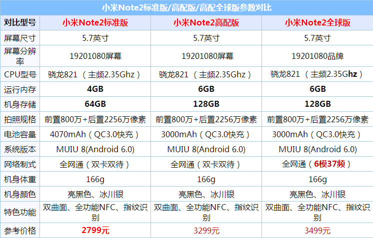 Note5СNote2ĸãNote5СNote2Ա_ֻ_ֻѧԺ_վ