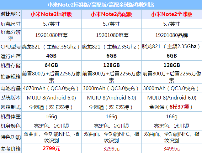 СNote2pro3ĸãСNote2pro3Ա_ֻ_ֻѧԺ_վ