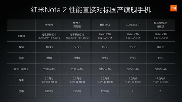 СMIUI7 Note2ͼֱ