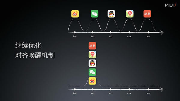 СMIUI7 Note2ͼֱ