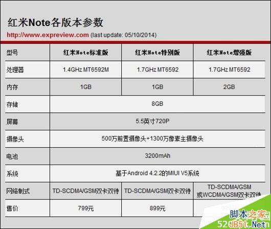 tNote/t1S? С֙C汾^(q)e_׿֙C_֙CW(xu)Ժ_վ