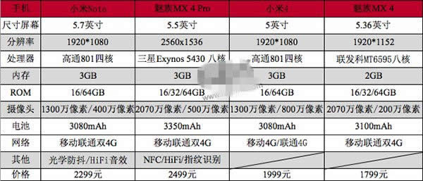 С׌(du)XM4 Pro Сڜ(zhn)С4S/С5-֙C(j)(sh)a