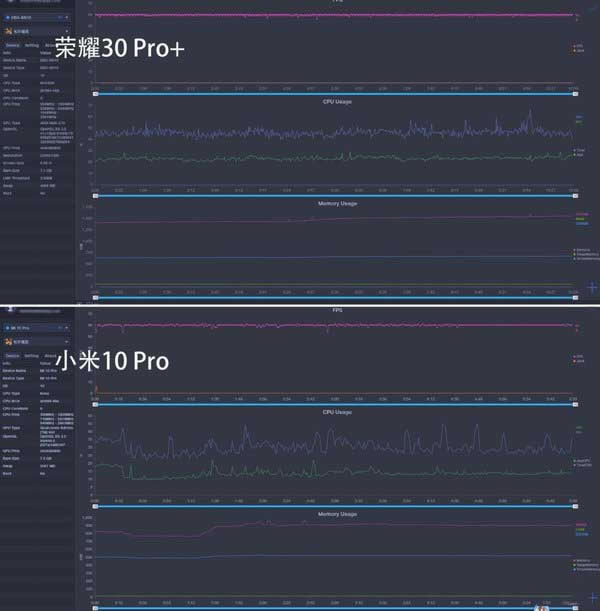 С10 Proҫ30 Pro+Ŀ С10 Proҫ30 Pro+ܶԱ_ֻ_ֻѧԺ_վ