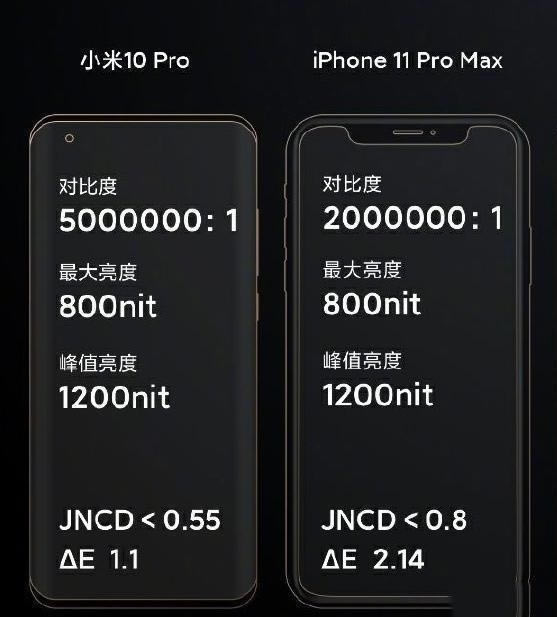 С10ProiPhone11һ?С10ProԱiPhone11ϸ