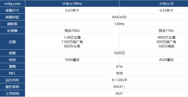 Сcc10ԱСcc10Proһ?Сcc10ԱСcc10Pro