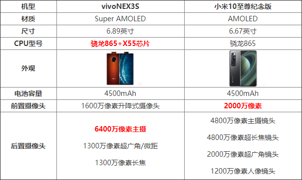 vivoNEX3SС10һ vivoNEX3SС10