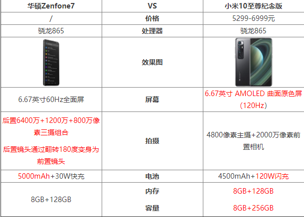 ˶Zenfone7С10ĸ ˶Zenfone7С10Ա_ֻ_ֻѧԺ_վ