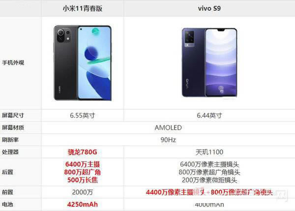 С11ഺvivo S9ĸ-С11ഺvivo S9Ա