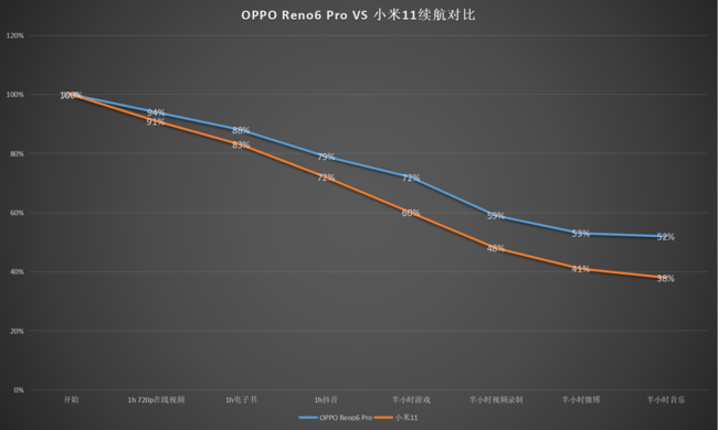 opporeno6proԱС11һ?opporeno6proԱС11