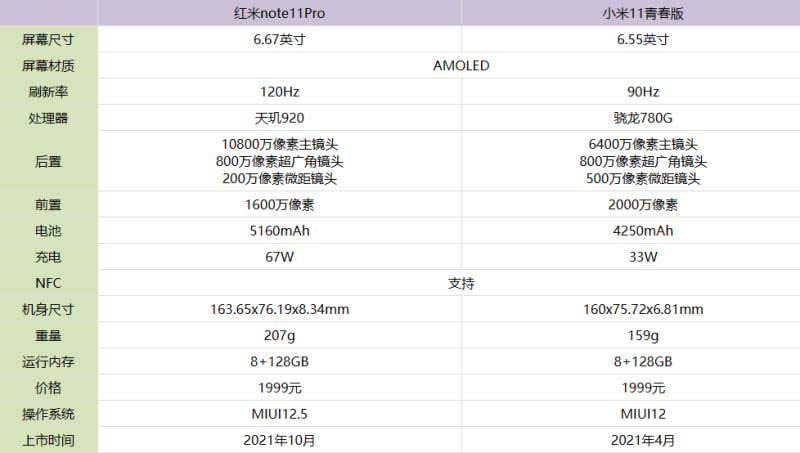 note11ProС11ഺĿ note11ProС11ഺԱ_ֻ_վ