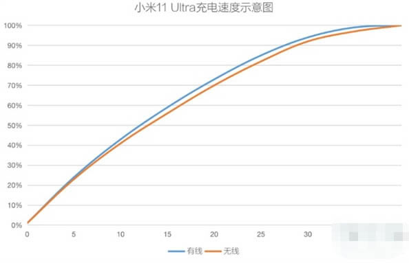 С11ultraԱvivox70pro+һ?