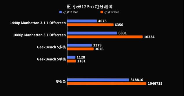 С12Proܷ?С12Proܷϸ