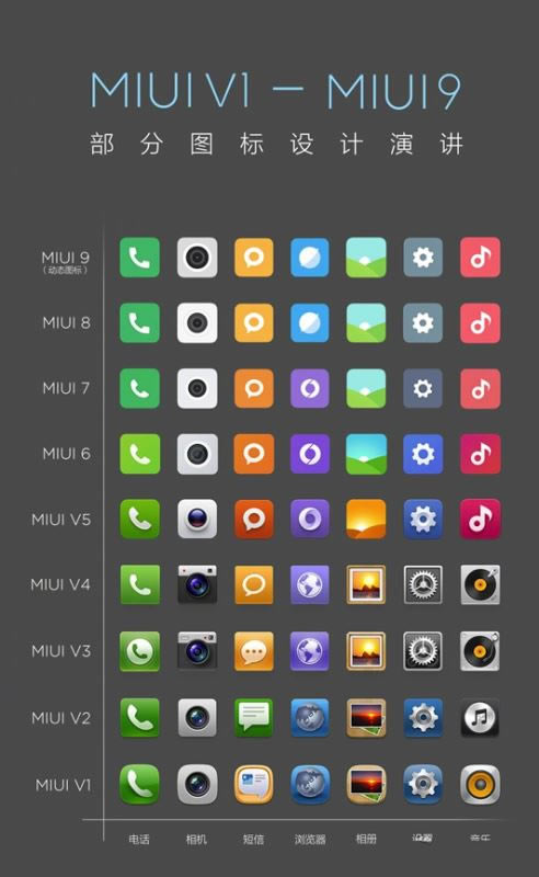 MIUI12ϵͳ?СMIUI12ϵͳ