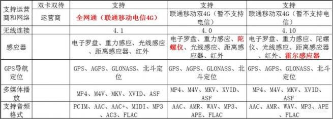 3/Note2/Note3 ֻһ?