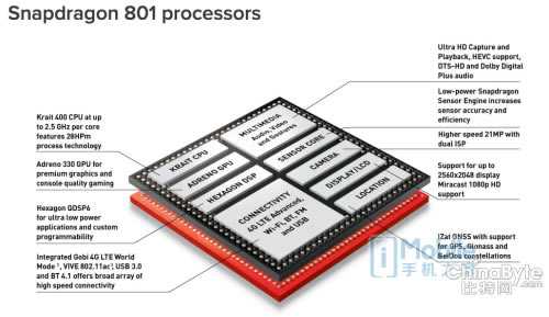 MX4 ProսС4 С5˭ֵԼع⣩