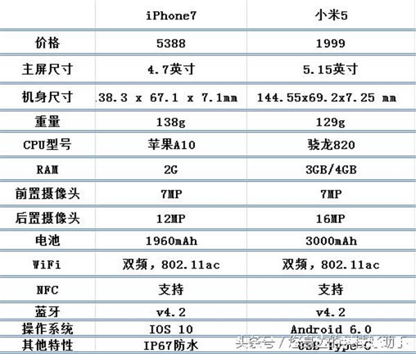 iPhone7/С5/ΪP9/S7/Xperia XZòԱ_ƻֻ_ֻѧԺ_վ