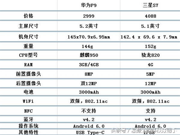 iPhone7/С5/ΪP9/S7/Xperia XZòԱ_ƻֻ_ֻѧԺ_վ