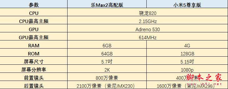 ൱ ֻMax2/С5ܶԱ  