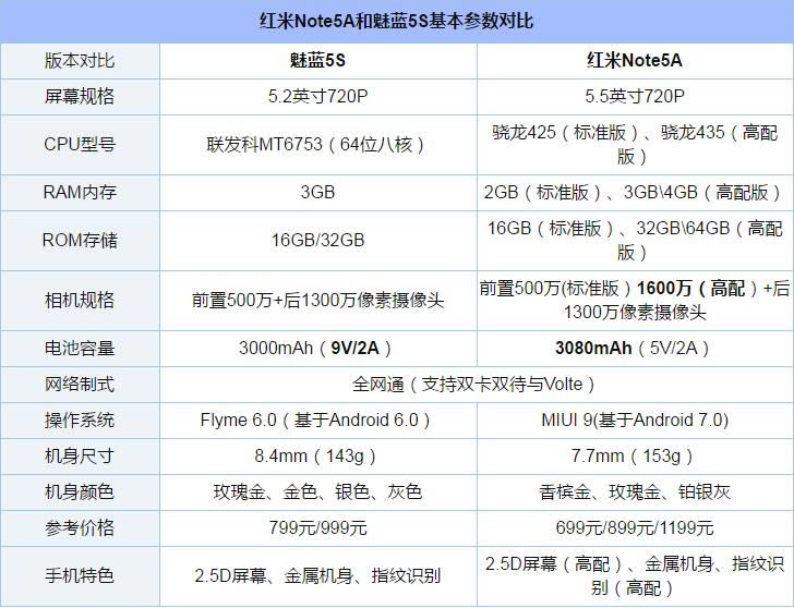 Note5A5Sĸã5SͺNote5AȫԱ