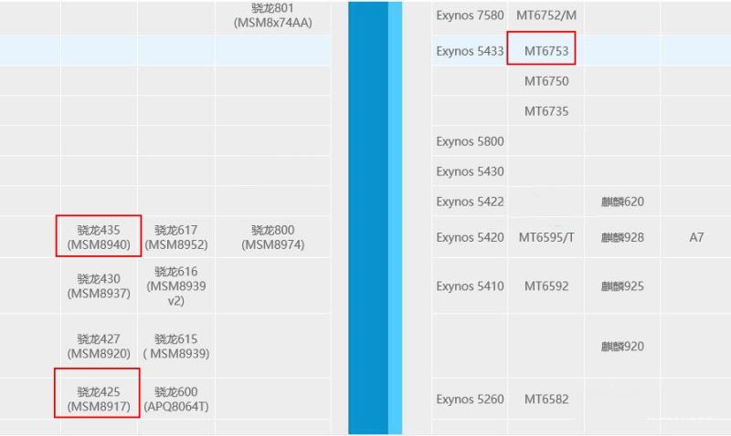 Note5A5Sĸã5SͺNote5AȫԱ