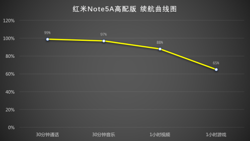 360ֻvizzaͺNote5Aĸã360ֻvizzaͺNote5Aȫ_ֻ_ֻѧԺ_վ