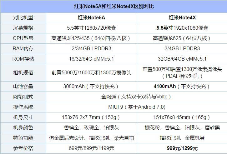 Note5ANote4Xĸֵ򣿺Note4XNote5AȫԱ