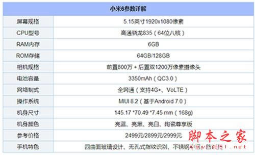 Ϊnova 2sС6һãС6뻪Ϊnova 2sԱ