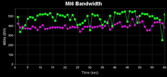 С6˫·wifiô?Сֻ6Wi-Fiʲͼ_ֻ_ֻѧԺ_վ