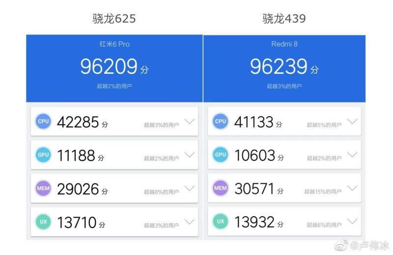 Redmi8/8Aֵֵֻ Redmi8/8Aֻϸ_ֻ_ֻѧԺ_վ