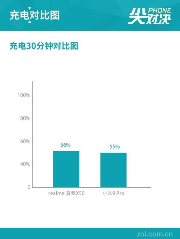 realme X50С9 ProĿ realme X50С9 ProԱ_ֻ_ֻѧԺ_վ